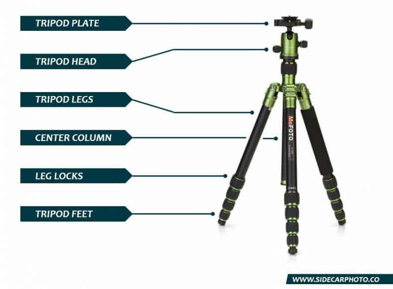 Parts of a Tripod