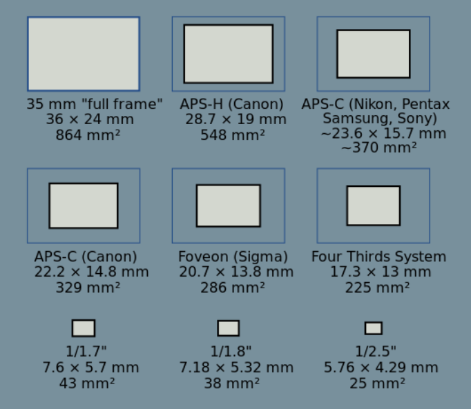 ensor_sizes